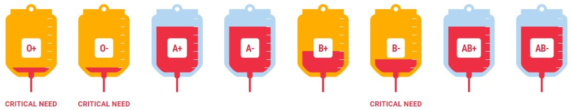 blood donations