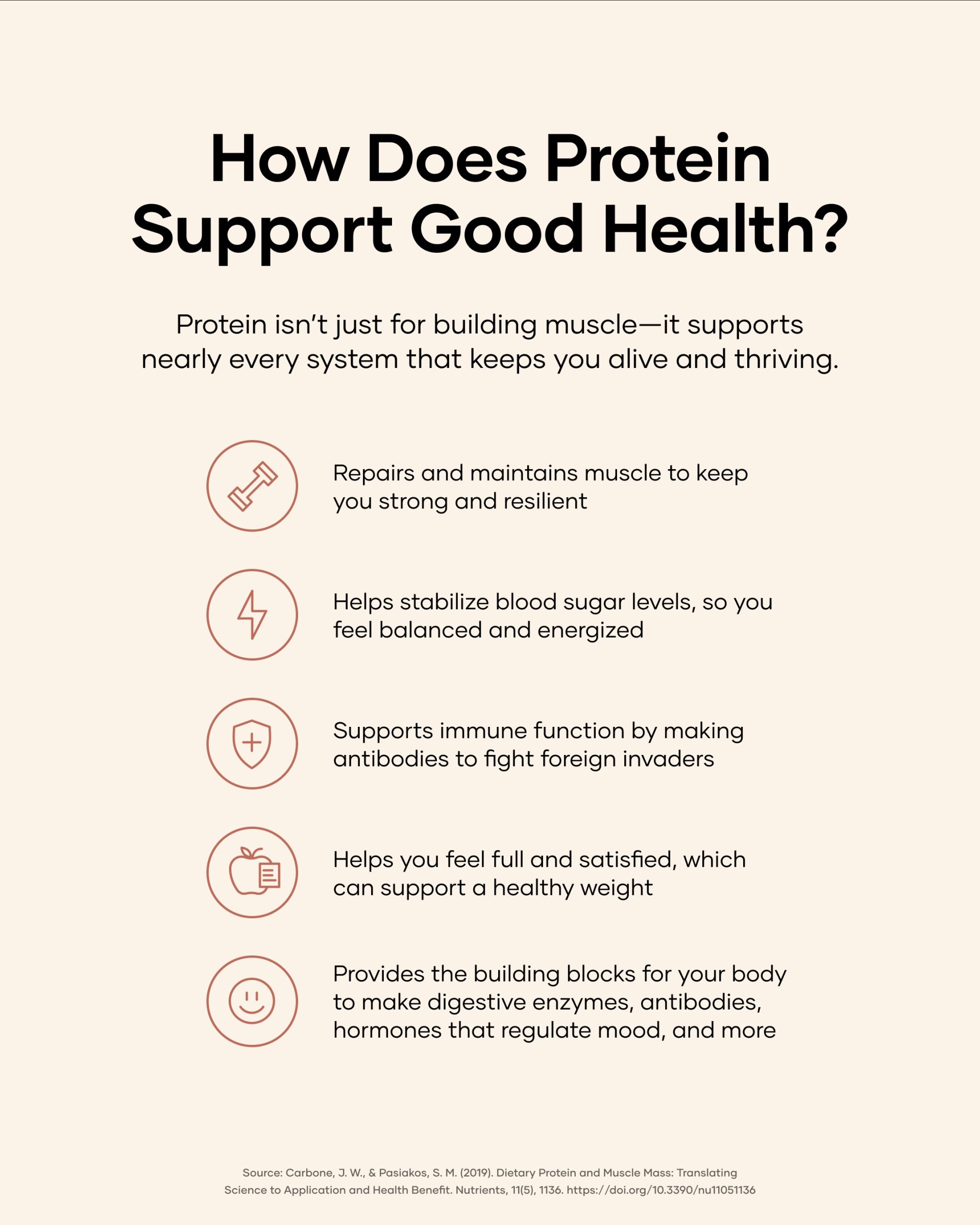 protein